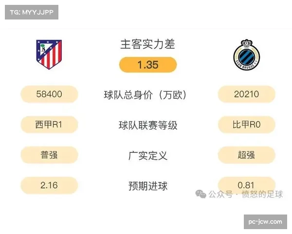 马德里竞技主场迎战布鲁日，防守与主场优势能否助其晋级？